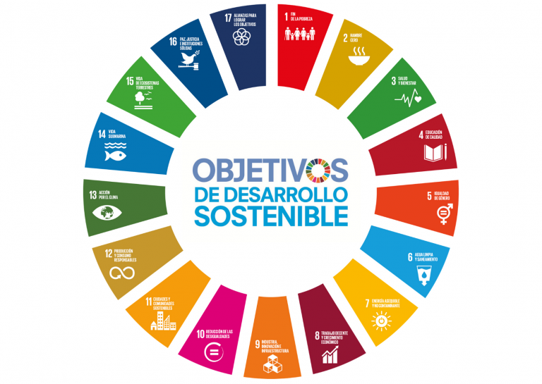 ATLAS of Sustainable Development Goals 2023